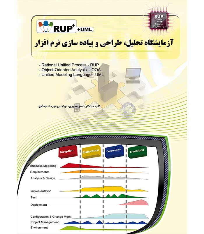آزمایشگاه تحلیل،طراحی و پیاده سازی نرم افزار