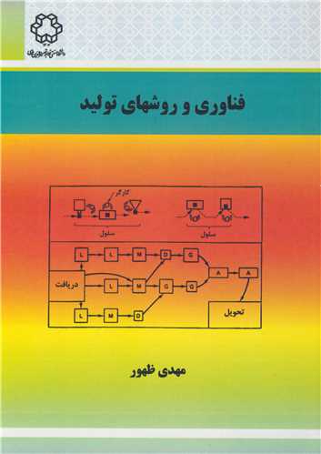 فناوری و روشهای تولید